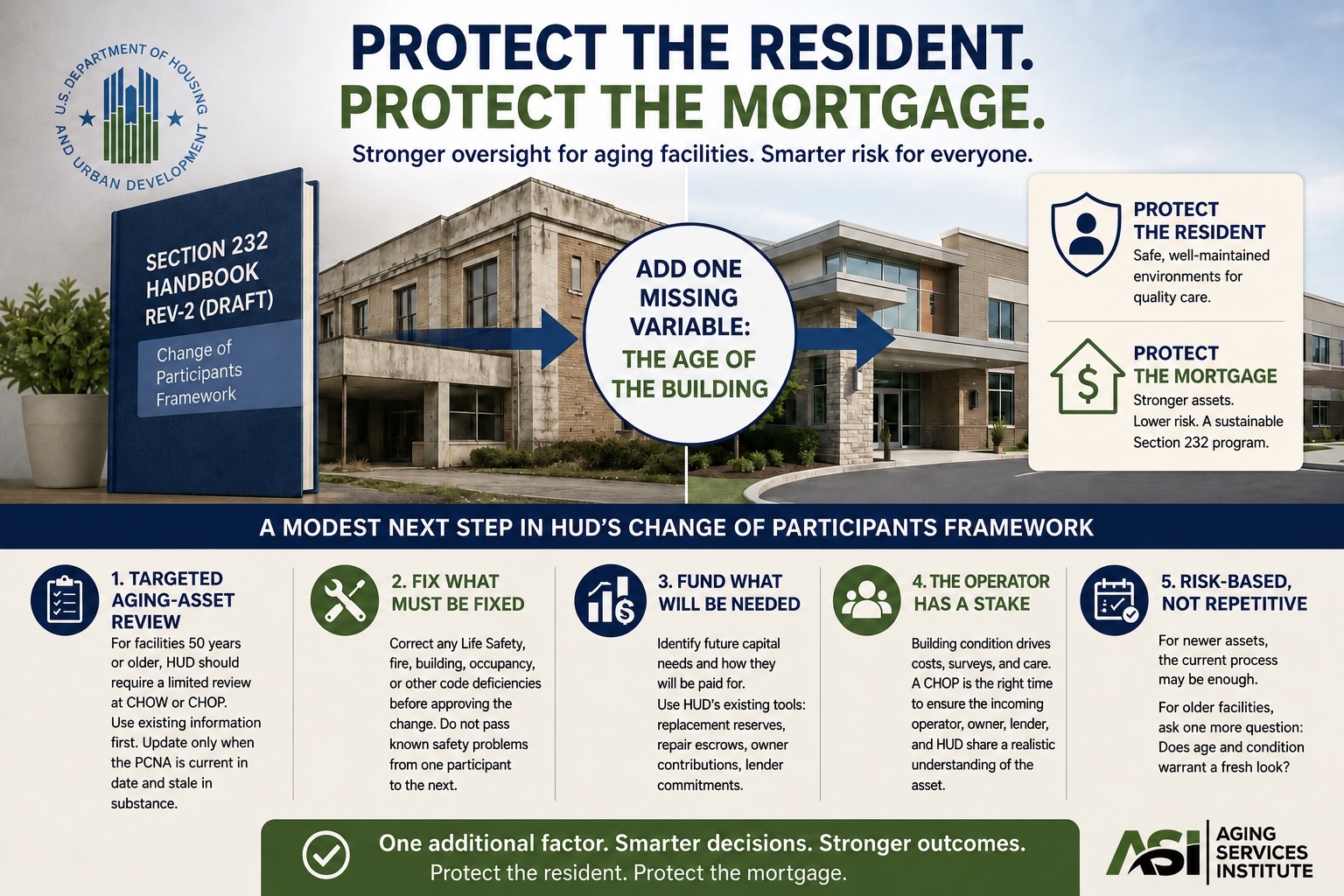 Protect the Resident. Protect the Mortgage.
